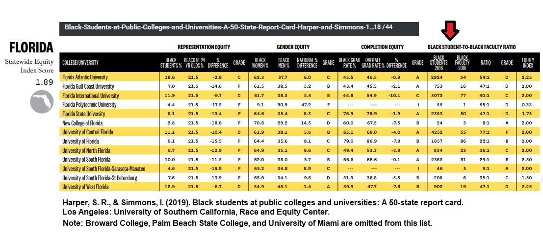 florida black students and faculty report